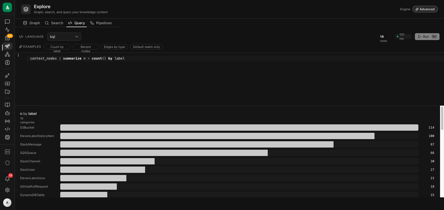 Explore — Query tab. KQL editor with syntax highlighting and autocomplete, an example chip row, latency badge, and a horizontal bar chart auto-rendered from the result of .